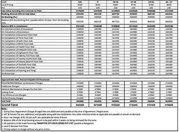 Adarsh Lumina apartment Cost Sheet, Price Sheet, Price Breakup, Payment Schedule, Payment Schemes, Cost Break Up, Final Price, All Inclusive Price, Best Price, Best Offer Price, Prelaunch Offer Price, Bank approvals, launch Offer Price by Adarsh Developers located in off Sarjapur Road, East Bangalore